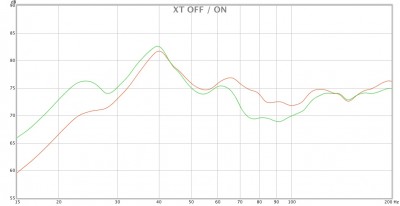 Unterschied: XT OFF (rot) / ON (grün)