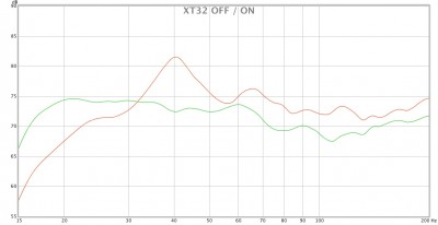 Unterschied: XT32 OFF (rot) / ON (grün)