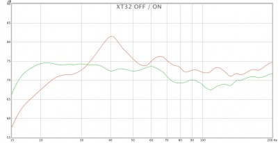 Unterschied: XT32 OFF (rot) / ON (grün)