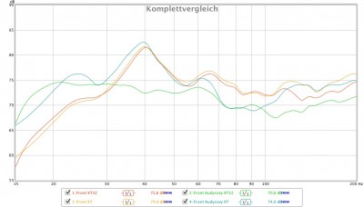 Alle Kurven in der Übersicht