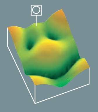 da hilft oft nur ein zweiter