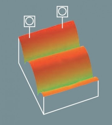 Bassverteilung mit 2 Subwoofern.jpg