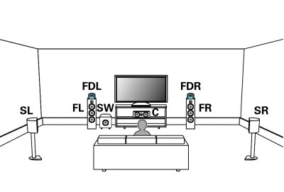 Dolby Atmos SP Layout.jpg (68.29 KiB) 1030 mal betrachtet 5.1 mit 2 Aufsatzlautsprechern