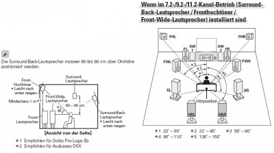 denon Aufstellung  auch andere Hersteller...